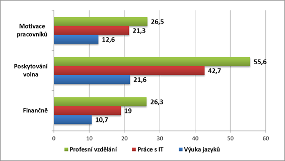 Graf 10a